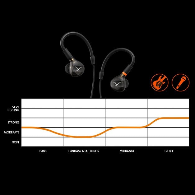 Beyerdynamic 近日推出的 DT In-Ear Series，是一系列專為舞台演出和錄音室監聽設計的高階入耳式監聽耳機。當中包括 4 款型號——DT 70 IE、DT 71 IE、DT 72 IE 和 DT 73 IE，各自針對不同樂器及應用層面進行了專屬調音，確保音樂人能在各種環境下獲得最佳的聲音表現。